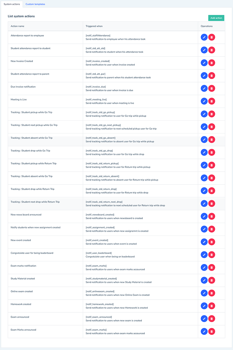 Notifications Actions